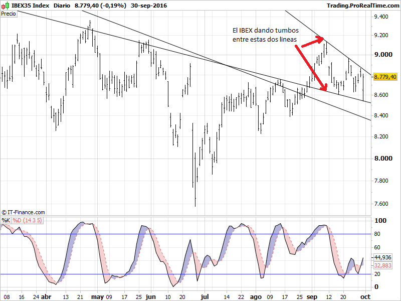 IBEX35 Index.png