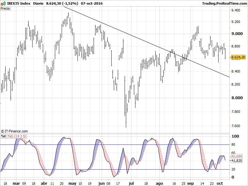 IBEX35 Index.png