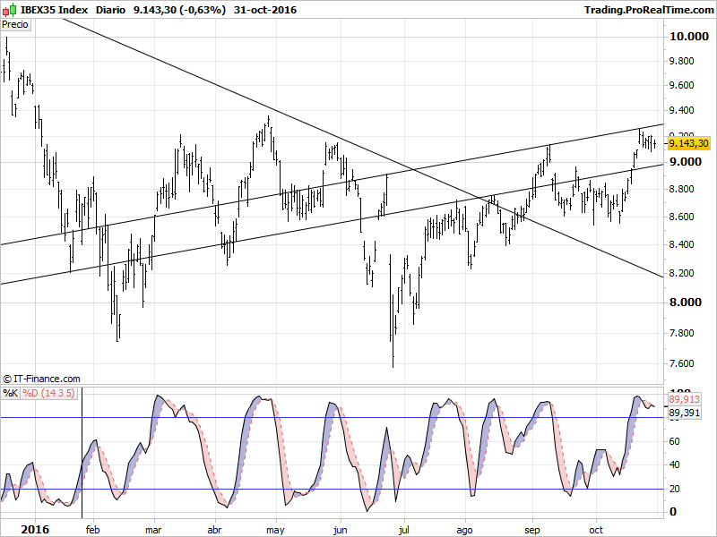 IBEX35 Index.png