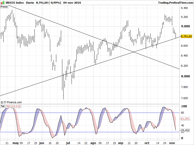 IBEX35 Index.png