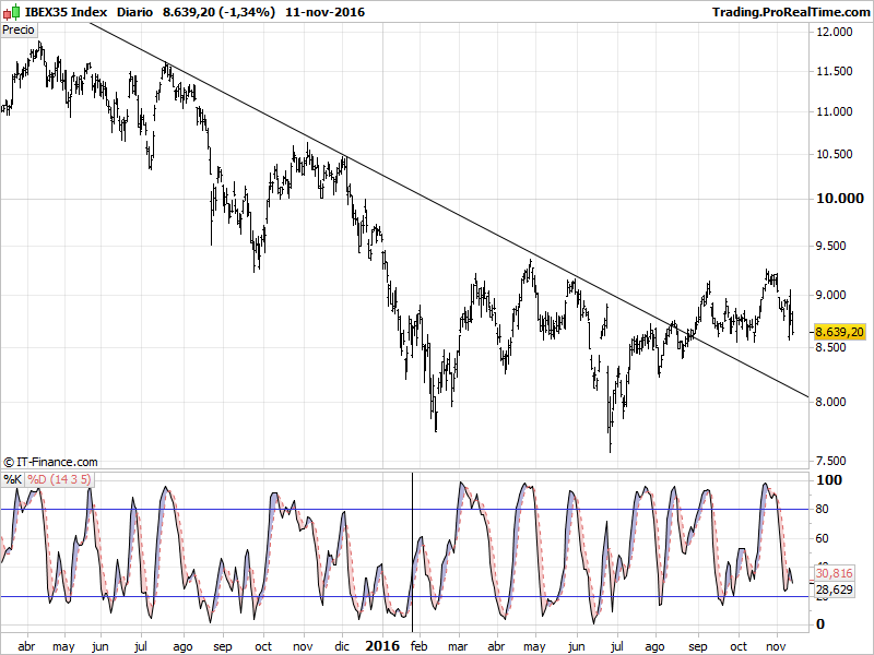 IBEX35 Index.png