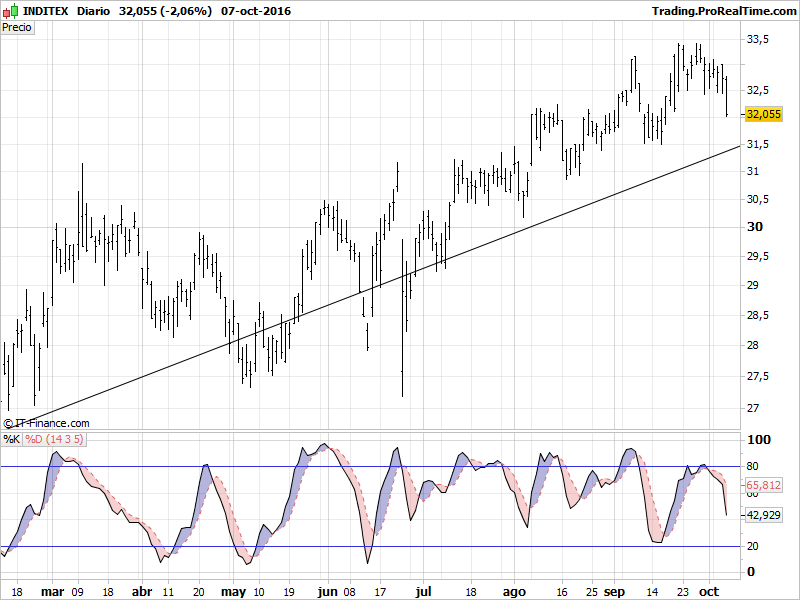 INDITEX.png