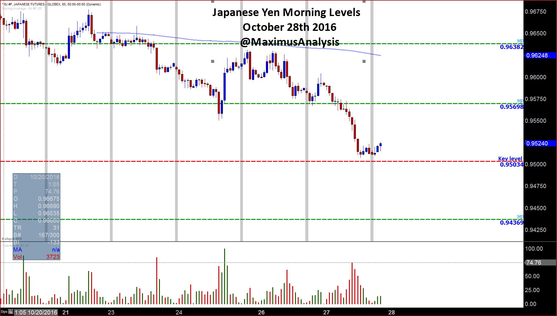 Japanese Yen Morning Levels.JPG
