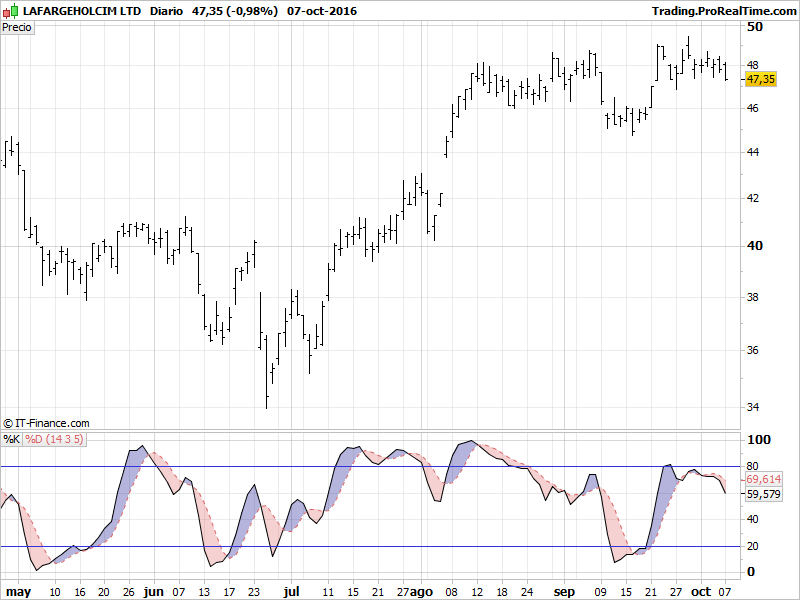 LAFARGEHOLCIM LTD.png