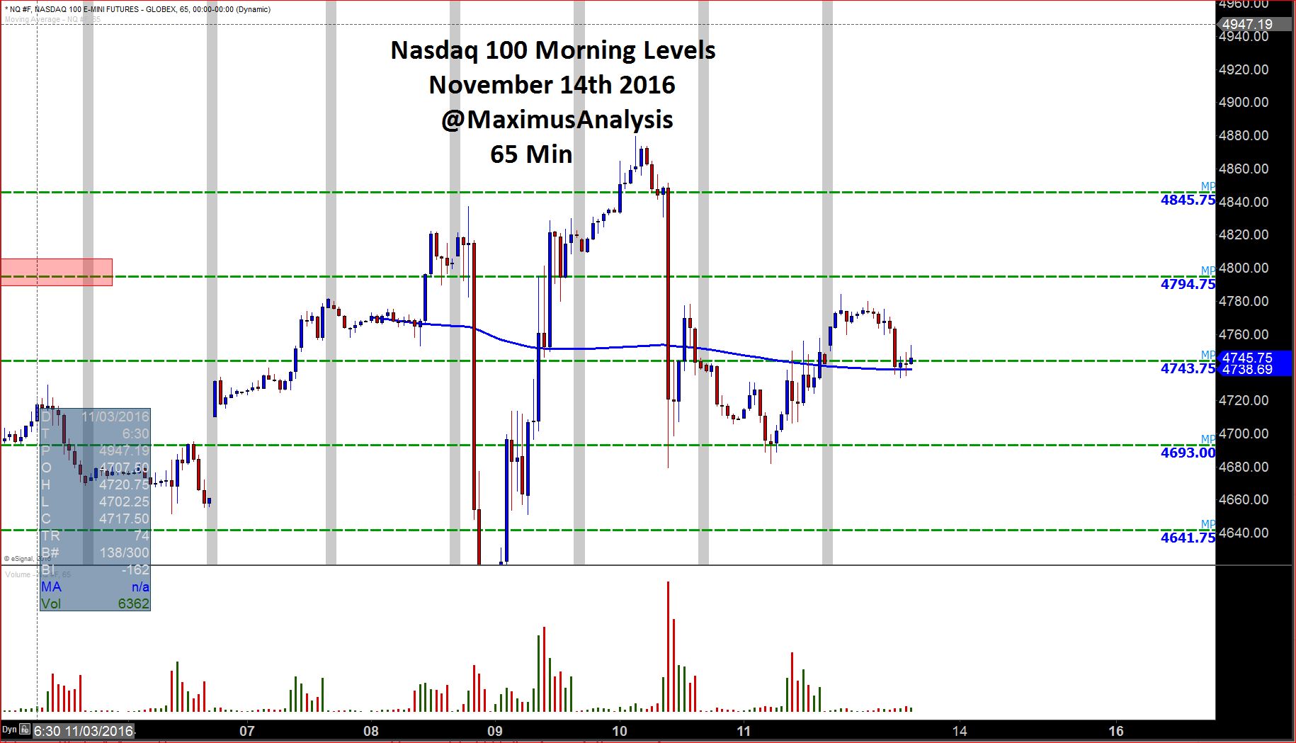 Nasdaq 100 Morning Levels.JPG