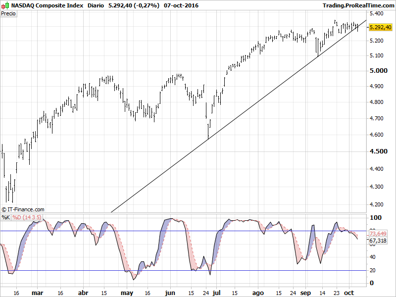 NASDAQ Composite Index.png