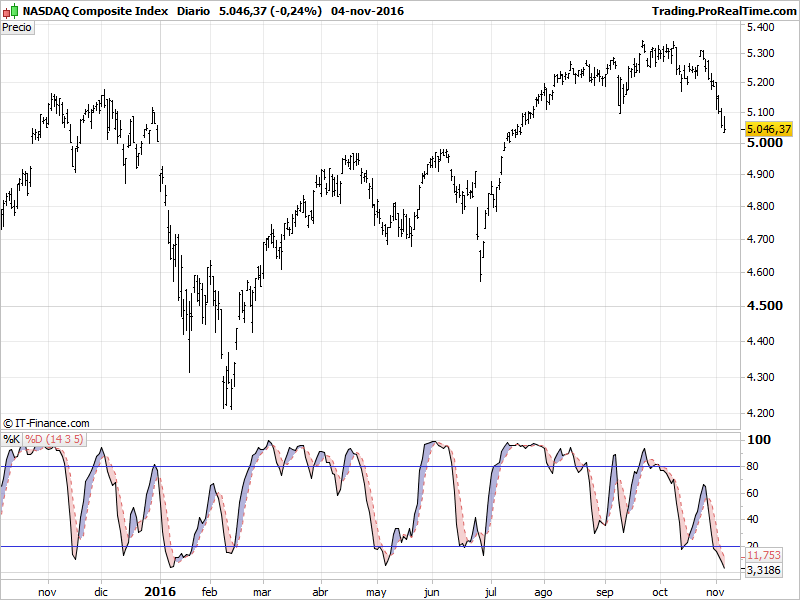 NASDAQ Composite Index.png