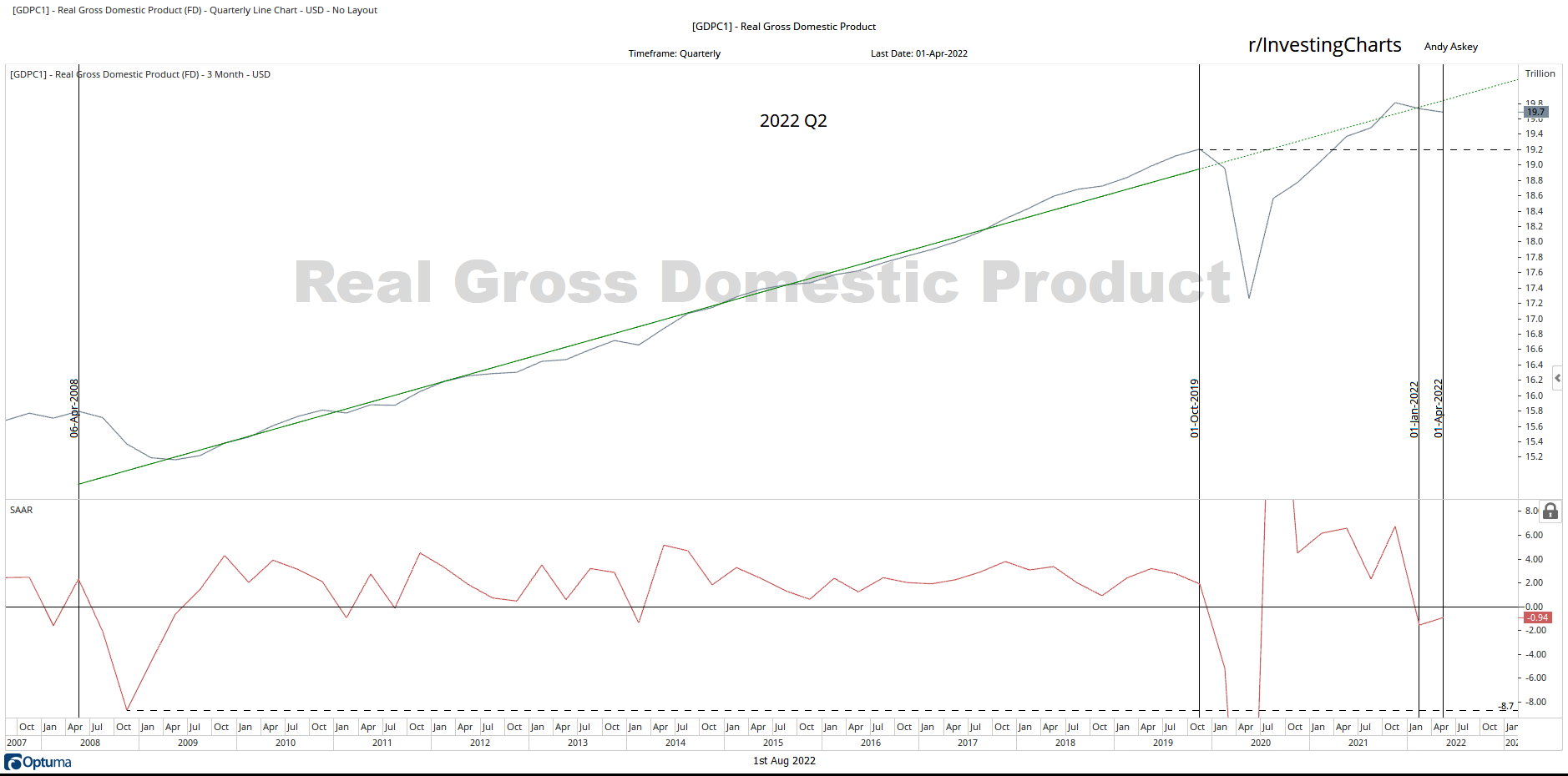 Real Gross Domestic Product.png