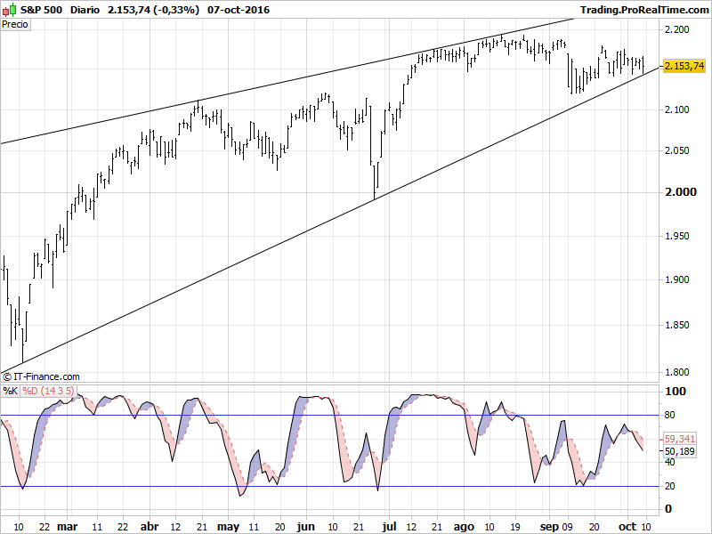 S&P 500.png