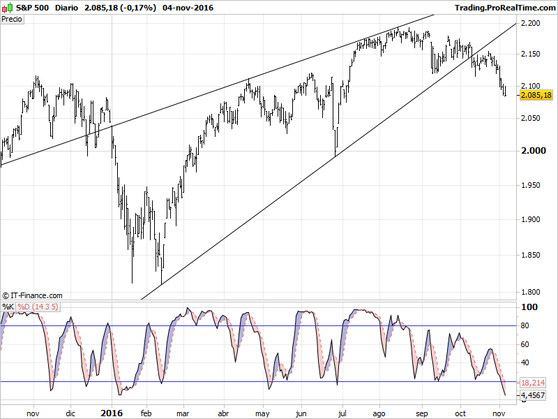 S&P 500.png