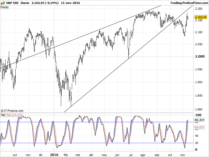 S&P 500.png