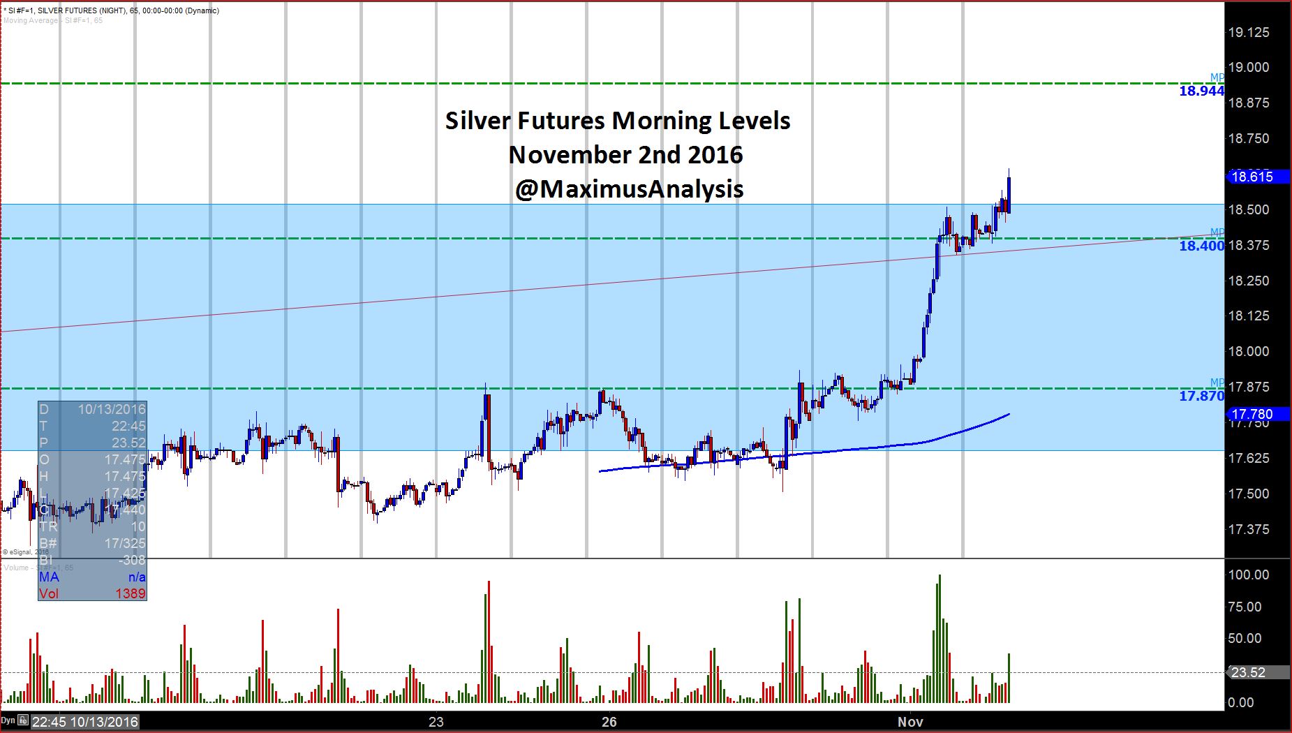 Silver Futures Morning Levels.JPG