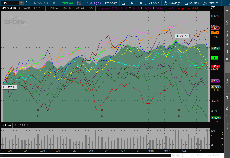 spy sectors.png