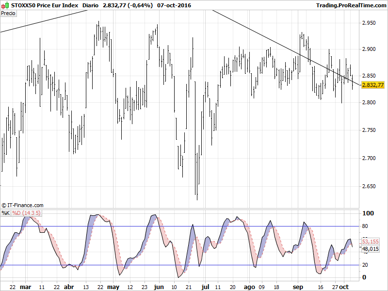 STOXX50 Price Eur Index.png