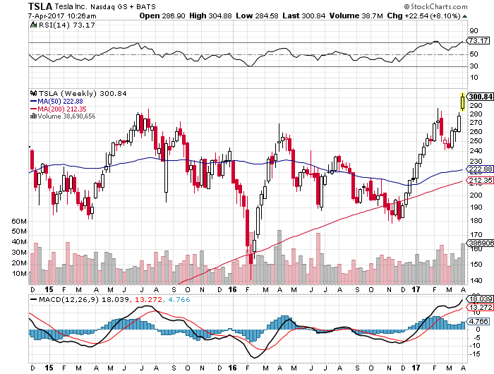 Tesla chart.png