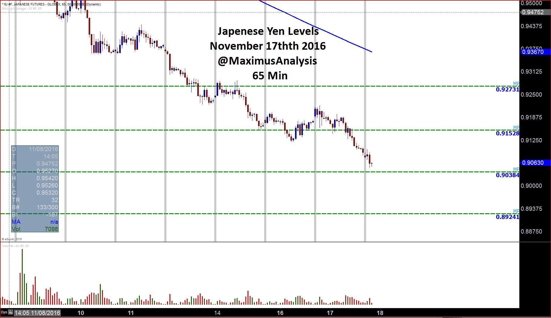 Yen Levels.JPG