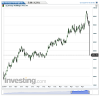 Ig Group Holdings(Semanalmente)20161212182621.png